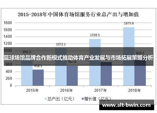 篮球场馆品牌合作新模式推动体育产业发展与市场拓展策略分析