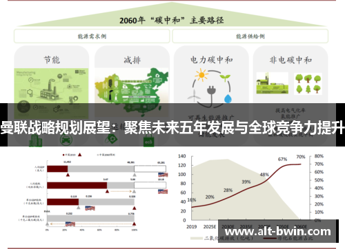 曼联战略规划展望：聚焦未来五年发展与全球竞争力提升