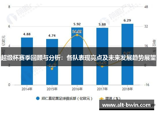 超级杯赛季回顾与分析：各队表现亮点及未来发展趋势展望