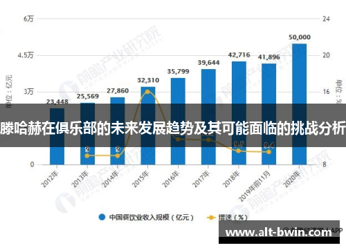 滕哈赫在俱乐部的未来发展趋势及其可能面临的挑战分析
