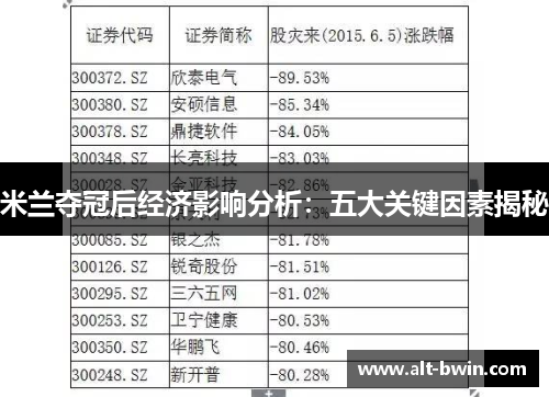 米兰夺冠后经济影响分析：五大关键因素揭秘