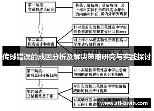 传球错误的成因分析及解决策略研究与实践探讨