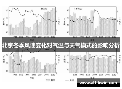北京冬季风速变化对气温与天气模式的影响分析