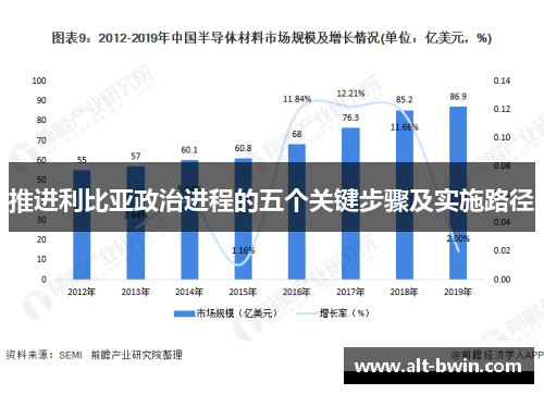 推进利比亚政治进程的五个关键步骤及实施路径