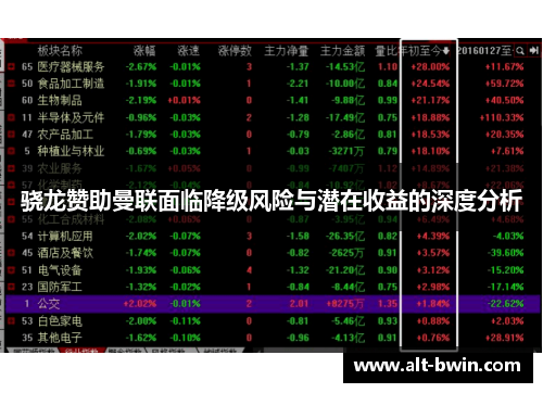 骁龙赞助曼联面临降级风险与潜在收益的深度分析