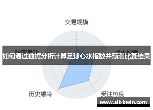 如何通过数据分析计算足球心水指数并预测比赛结果