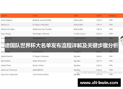 德国队世界杯大名单发布流程详解及关键步骤分析