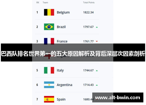 巴西队排名世界第一的五大原因解析及背后深层次因素剖析
