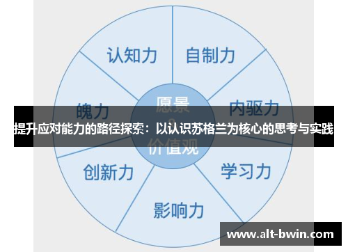提升应对能力的路径探索：以认识苏格兰为核心的思考与实践